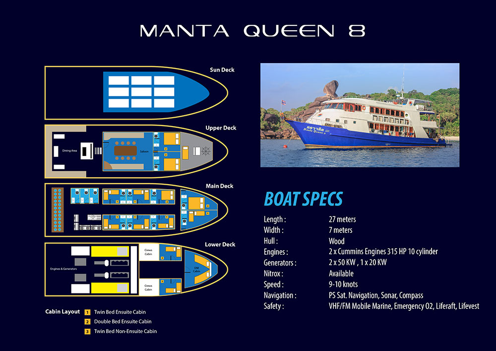 MQ-8 Boat Layout